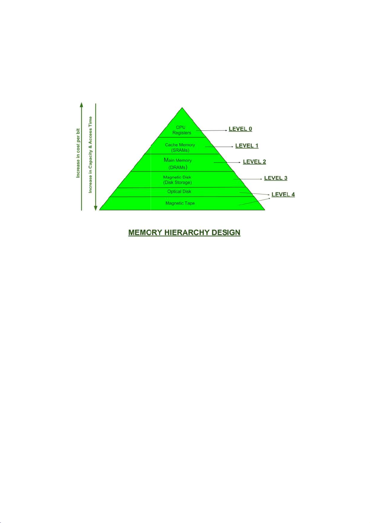 Computer Organization (CO101): Memory Hierarchy Design Overview - Studocu